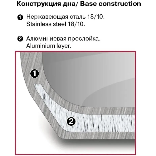 Кастрюля Rondell RDS-1791 Fjord 20 см (3,2 л)